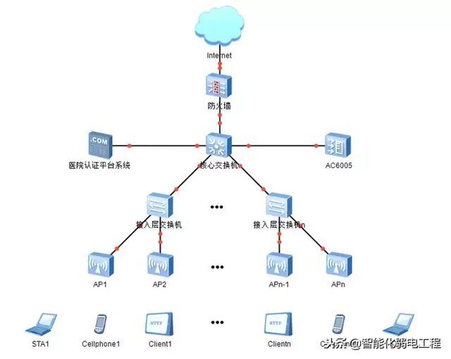 物流仓库wifi图.jpg