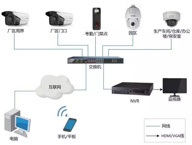 工厂监控组网图.jpg