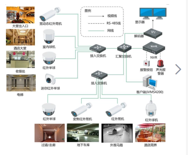 酒店高清视频监控系统图.png