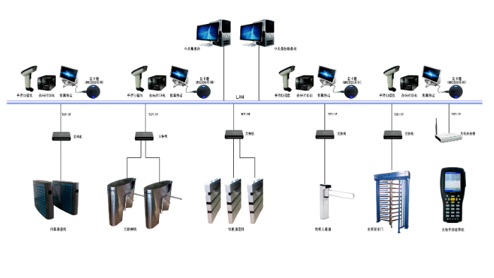 高校门禁系统组网图.png